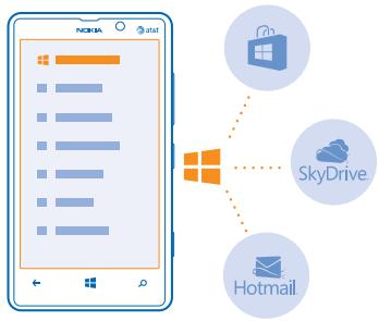 NOKIA LUMIA 820 - Create your Microsoft account - 1