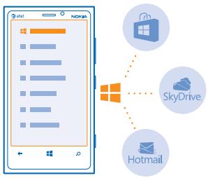 NOKIA LUMIA 920 - Create your Microsoft account - 1