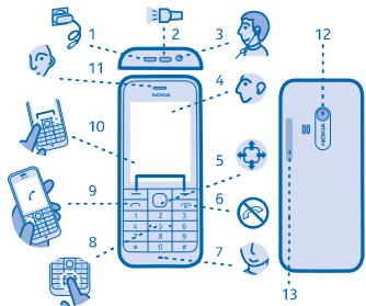 NOKIA 220 - Keys and parts - 1