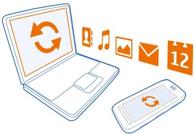 NOKIA 808 - About Sync - 2