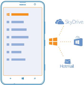 NOKIA LUMIA 1320 - Create your Microsoft account - 1
