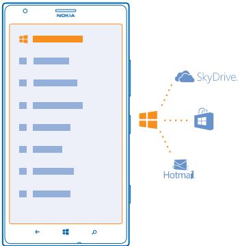 NOKIA LUMIA 1520 - Create your Microsoft account - 1