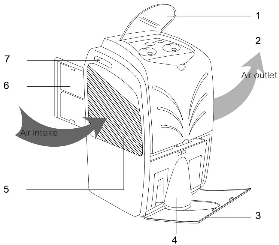 DELONGHI DE 330 - Description/Accessories - 1