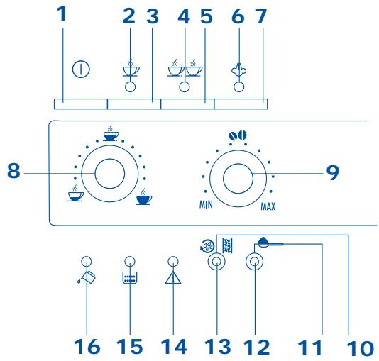 DELONGHI ESAM 3240.O - 1.DESCRIPTION OF THE APPLIANCE (SEE PAGE 3) - 1