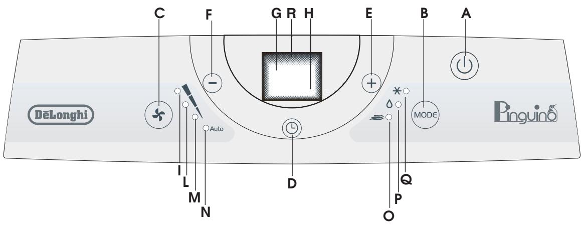 DELONGHI PAC CT90 - THE CONTROL PANEL - 1
