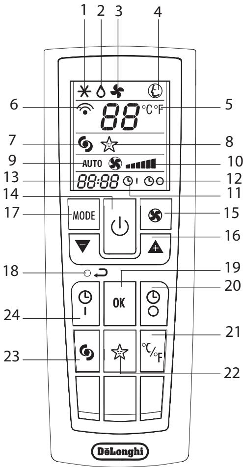 DELONGHI PAC WE125 ECO - DESCRIPTION OF THE REMOTE CONTROL - 1