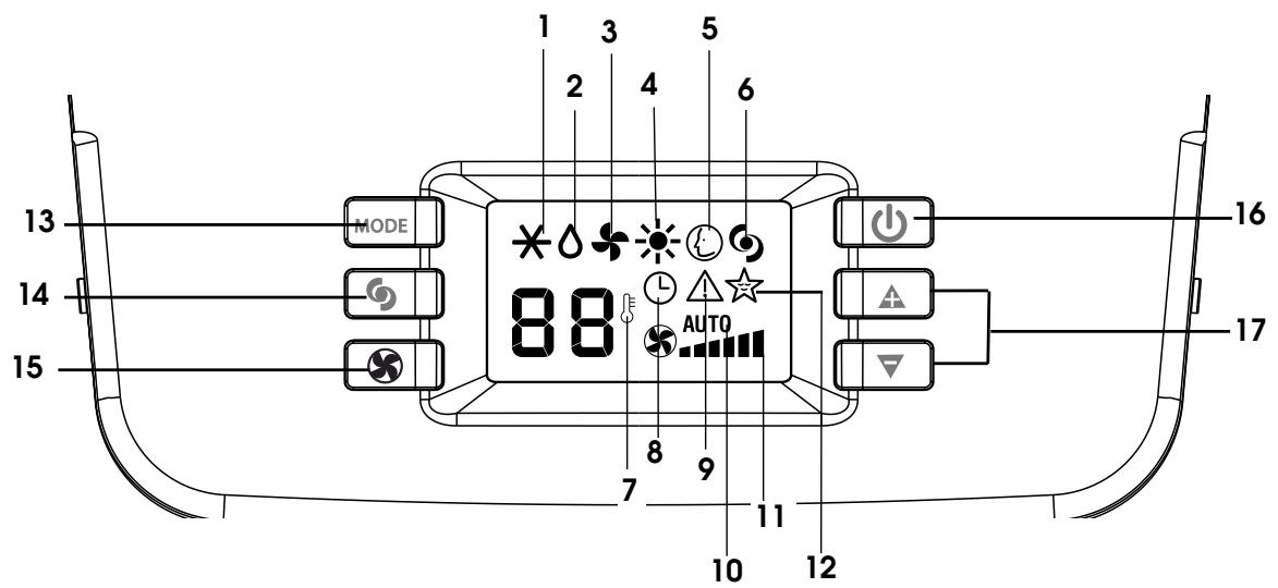 DELONGHI PAC A130HPEL - THE CONTROL PANEL - 1