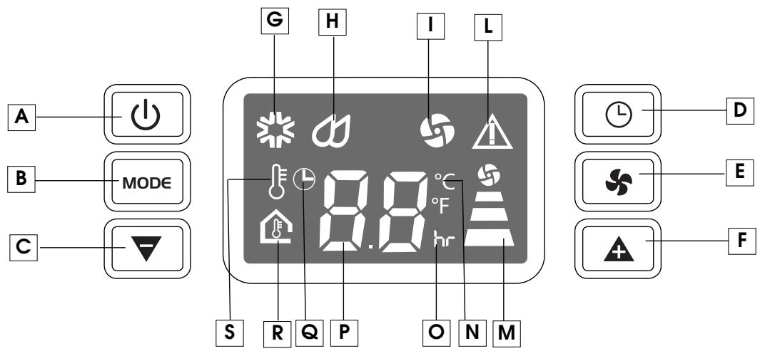 DELONGHI PAC A95 - Remarque - 1