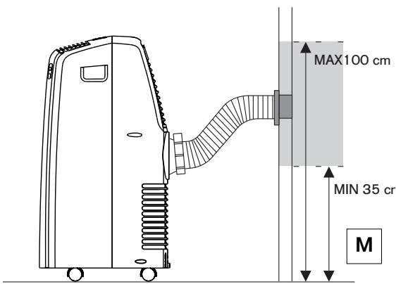 DELONGHI PAC A95 - Préparation à l'emploi - 4
