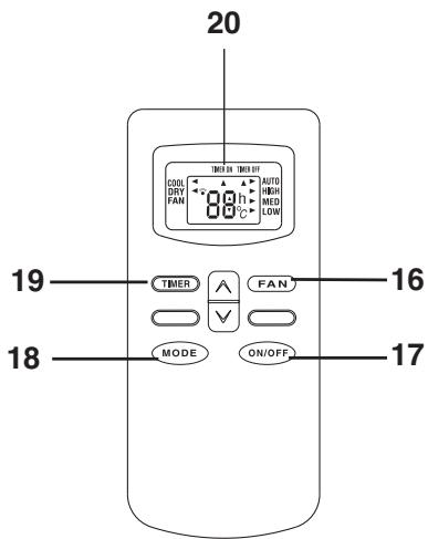 DELONGHI PAC C100 - DESCRIPTION OF THE REMOTE CONTROL - 2