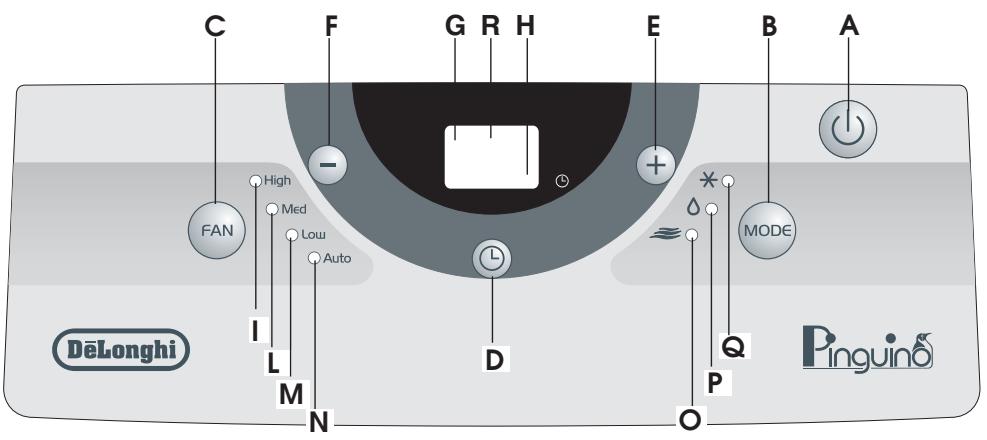 DELONGHI PAC C100 - THE CONTROL PANEL - 1