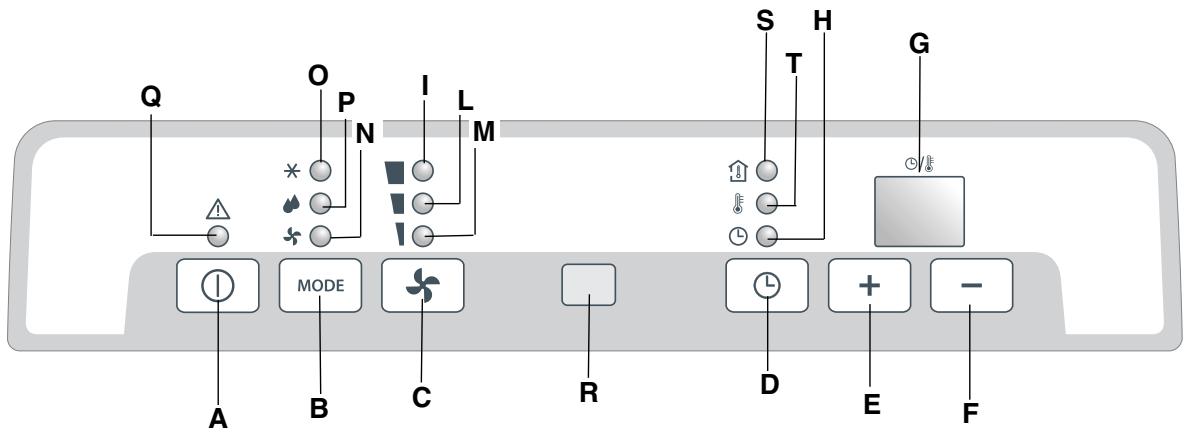 DELONGHI PAC N90.B - THE CONTROL PANEL - 1