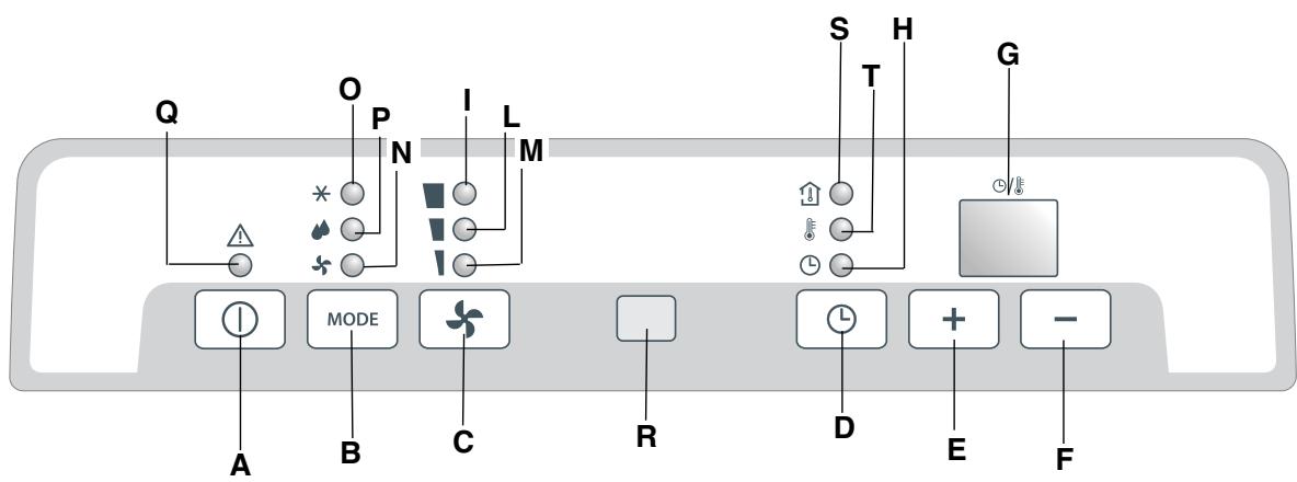 DELONGHI PACN 90E - Control panel - 1