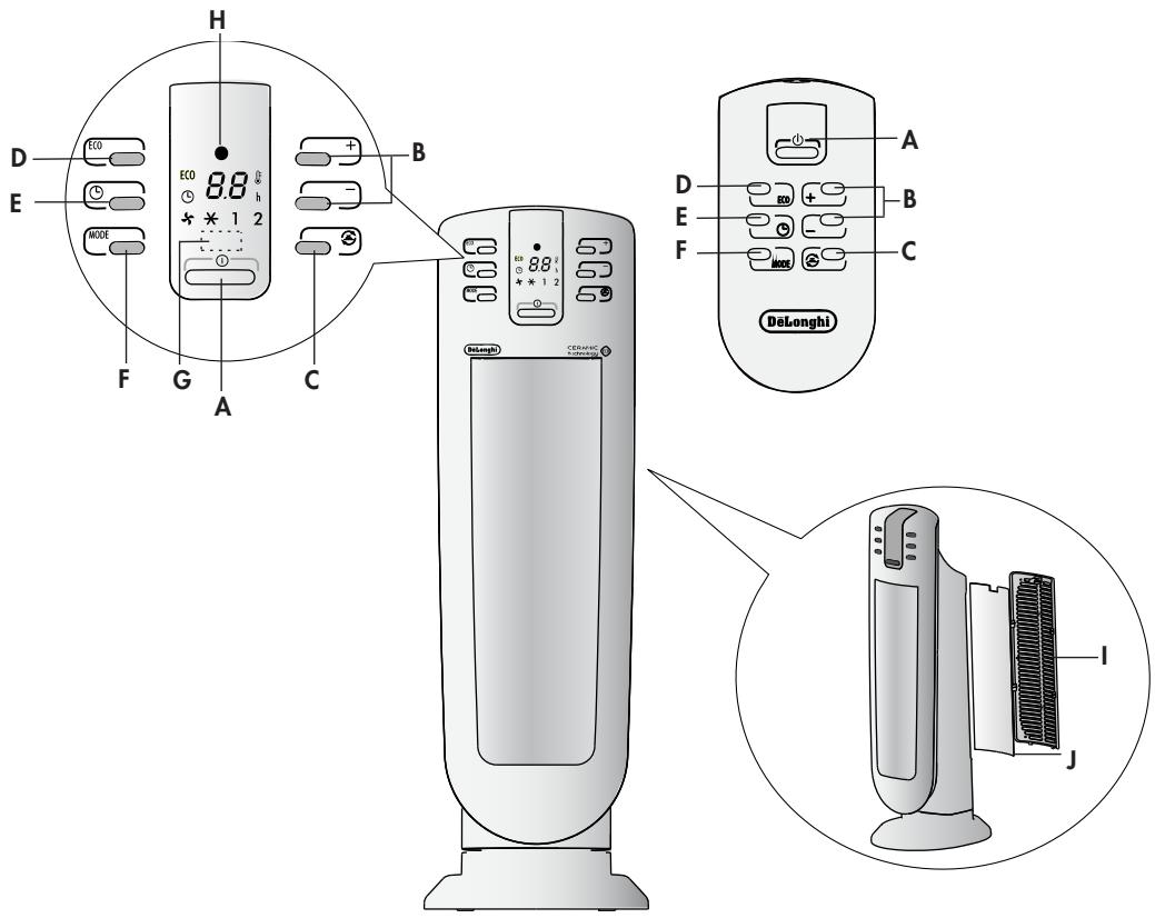 DELONGHI TCH 7091ER - IMPORTANT - 1