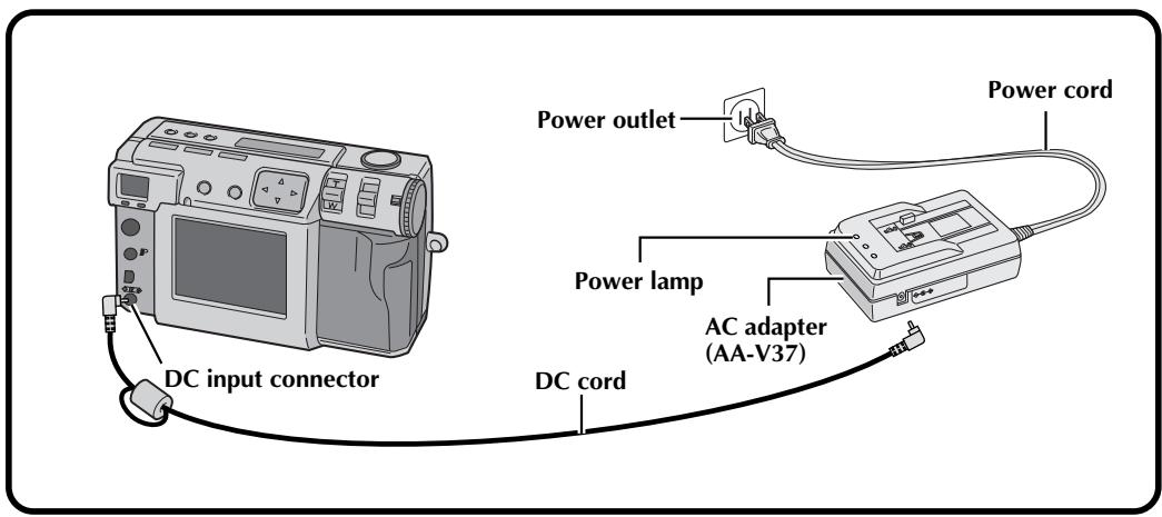 JVC GC-X3 - Connecting the Camera to a Power Outlet - 1