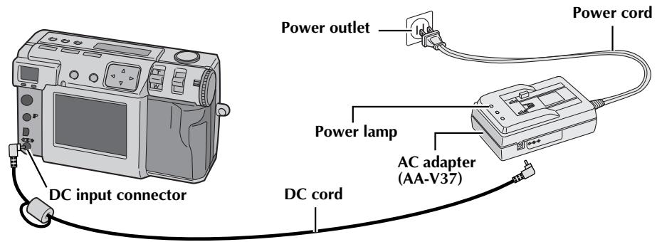 JVC GC-X3 - ABOVE ALL - 1