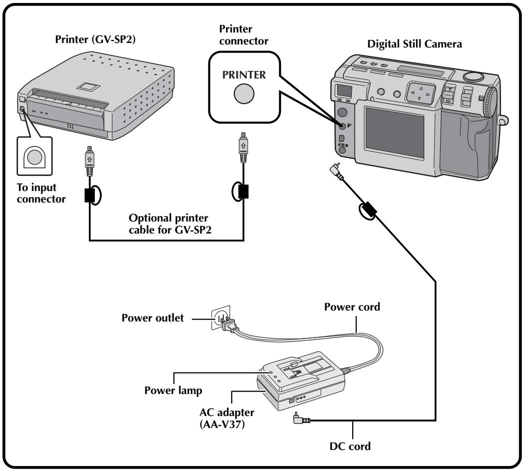 JVC GC-X3 - Connecting the Camera to a Printer - 1