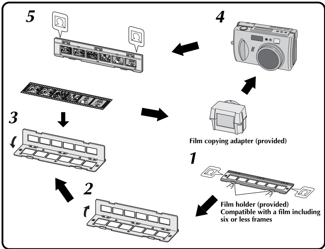 JVC GC-X3 - Installing the Film Copying Adapter - 1