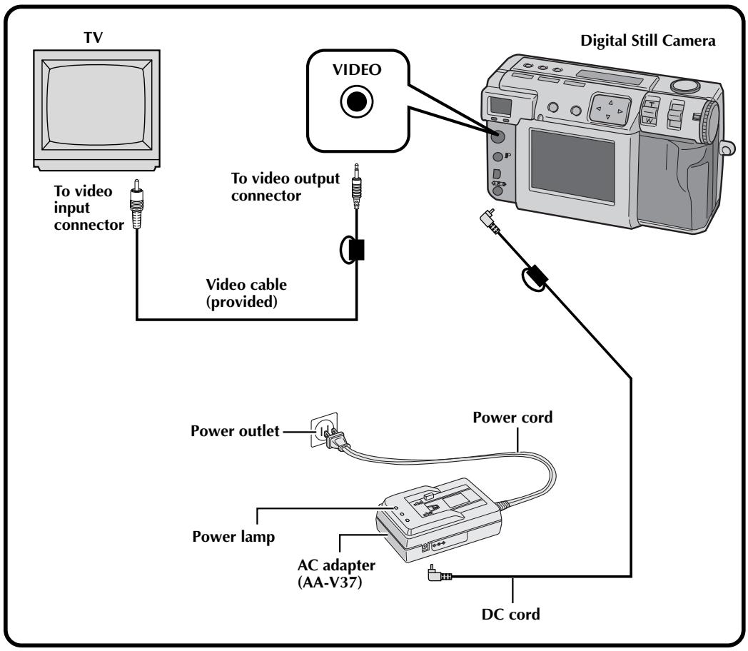 JVC GC-X3 - Connecting the Camera to a TV - 1