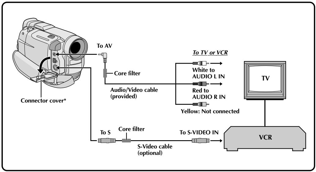 JVC GR-DVL300 - Display - 4