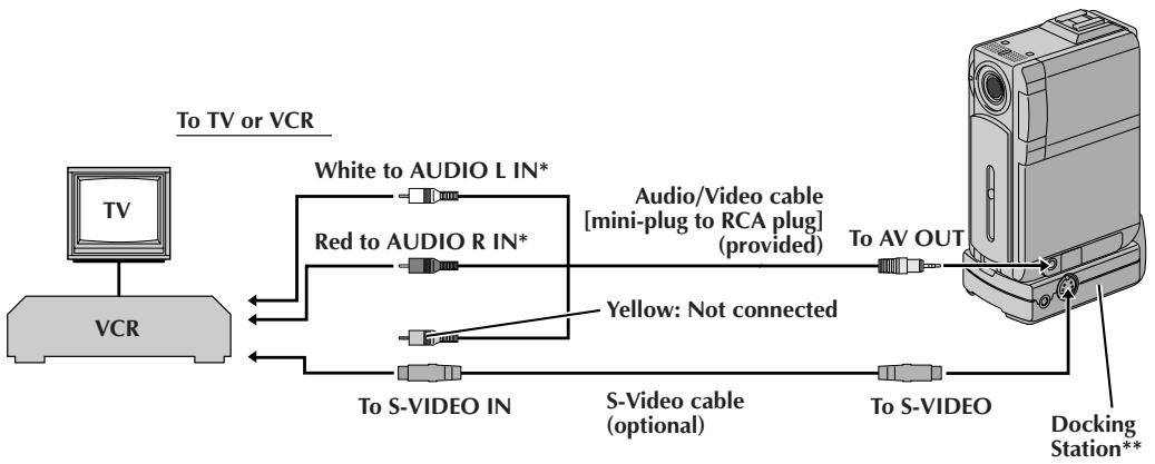JVC GR-DVP3 - Connection to a TV or VCR equipped with an S-VIDEO IN and A/V input connectors - 1
