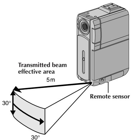 JVC GR-DVP3 - Installing The Batteries - 1