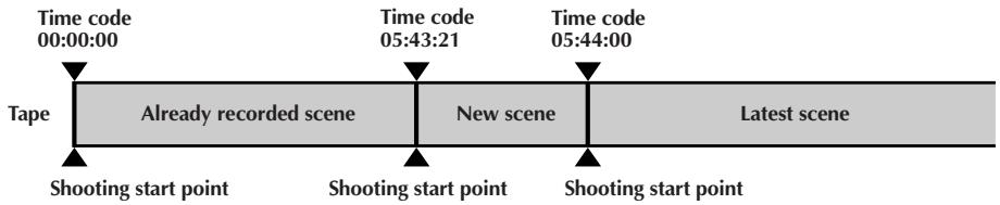 JVC GR-DVP3 - NOTES: - 2