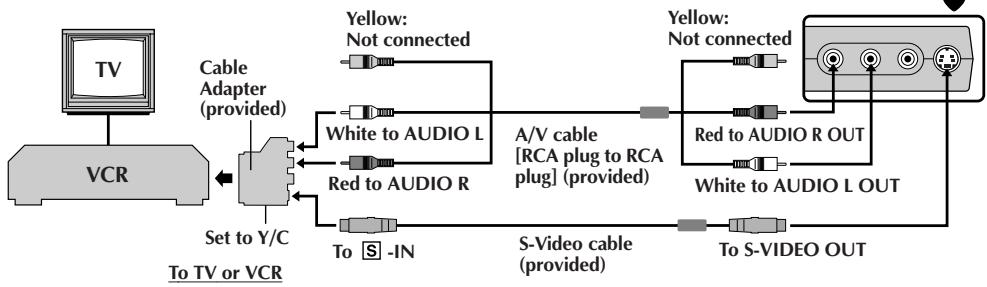JVC GR-DVX4 - Docking Station Attachment - 2