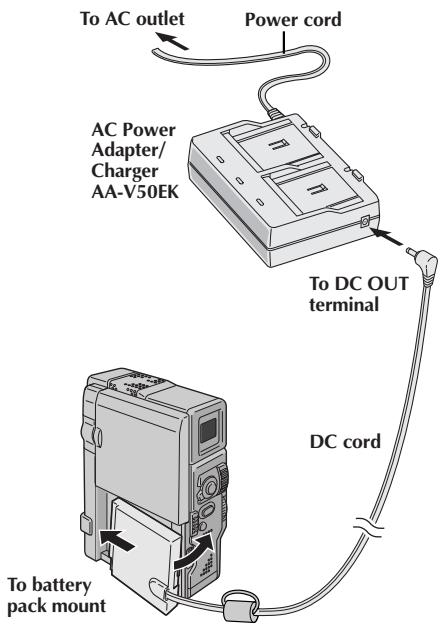 JVC GR-DVX4 - ATTENTION: - 1