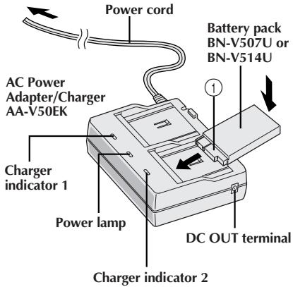 JVC GR-DVX4 - NOTES: - 1