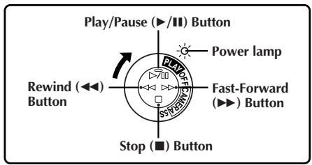 JVC GR-DVX4 - NOTES: - 2