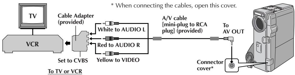 JVC GR-DVX4 - Connection to a TV or VCR equipped with a SCART connector compatible only with regular video signal - 1