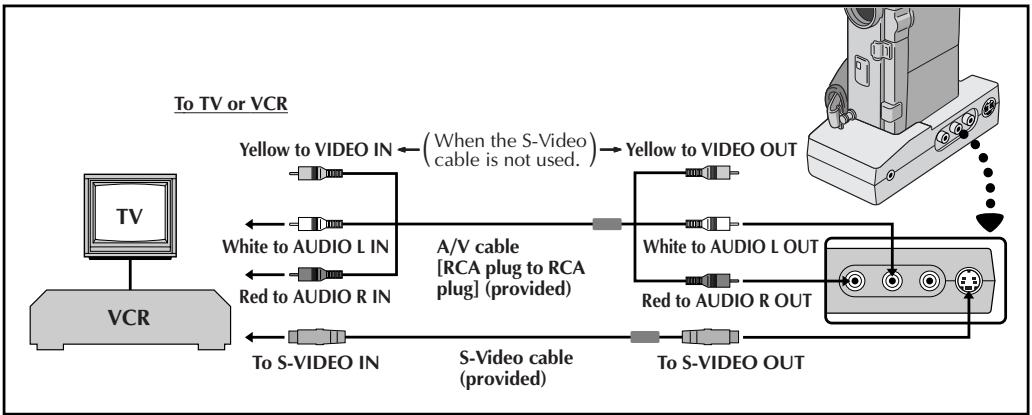 JVC GR-DVX4 - Connection to a TV or VCR equipped with an S-VIDEO IN and/or A/V input (RCA type) connectors - 1