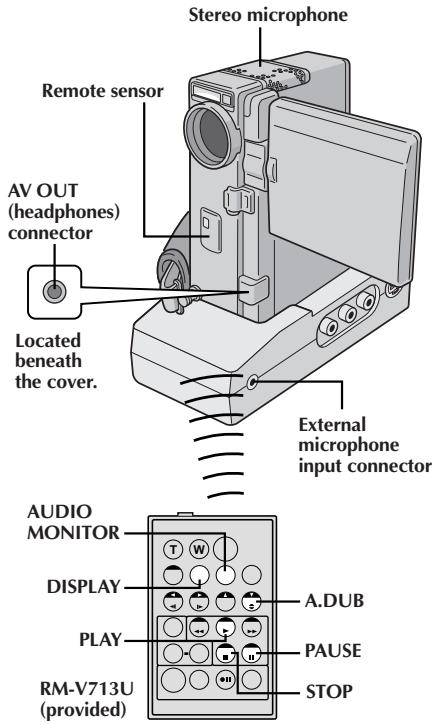 JVC GR-DVX4 - NOTES: - 2