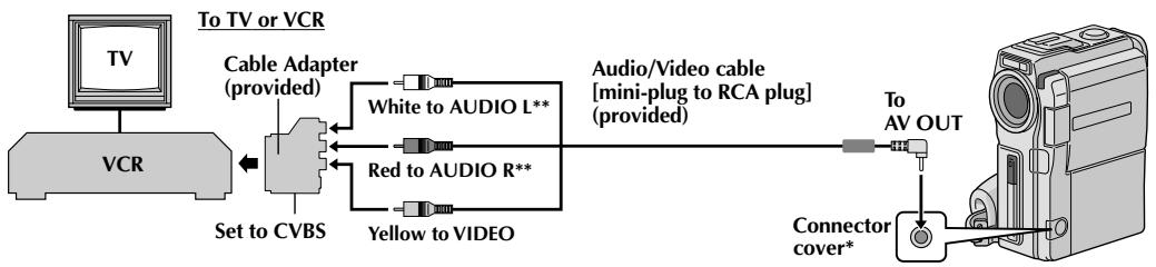 JVC GR-DVX8 - Connection to a TV or VCR equipped with a SCART connector compatible only with regular video signal - 1