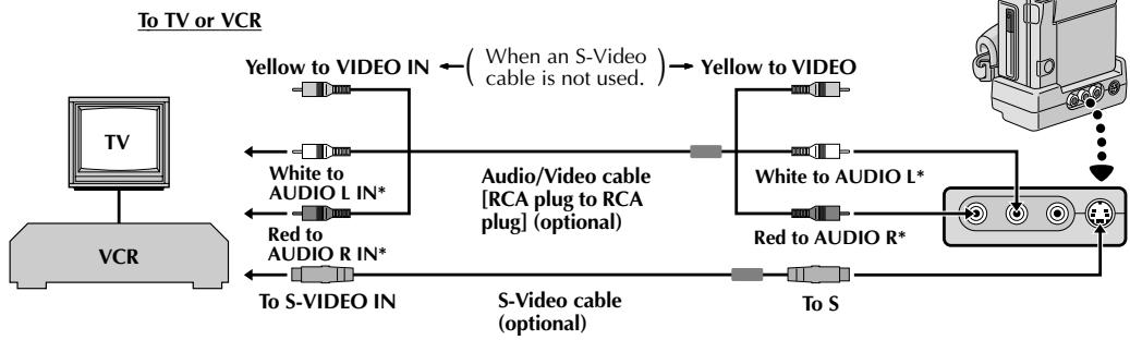 JVC GR-DVX8 - Connection to a TV or VCR equipped with an S-VIDEO IN and/or A/V input (RCA type) connectors - 1