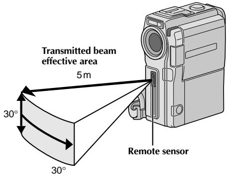 JVC GR-DVX8 - Installing The Batteries - 1