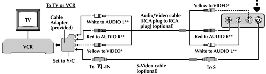JVC GR-DVX8 - Docking Station Attachment - 2