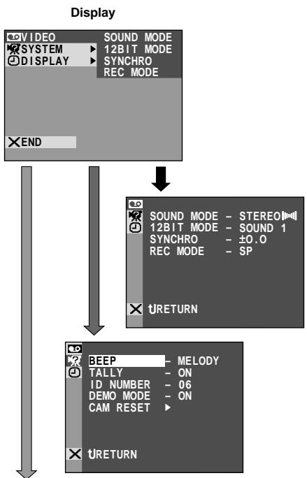 JVC GR-DVL167 - NOTES: - 2