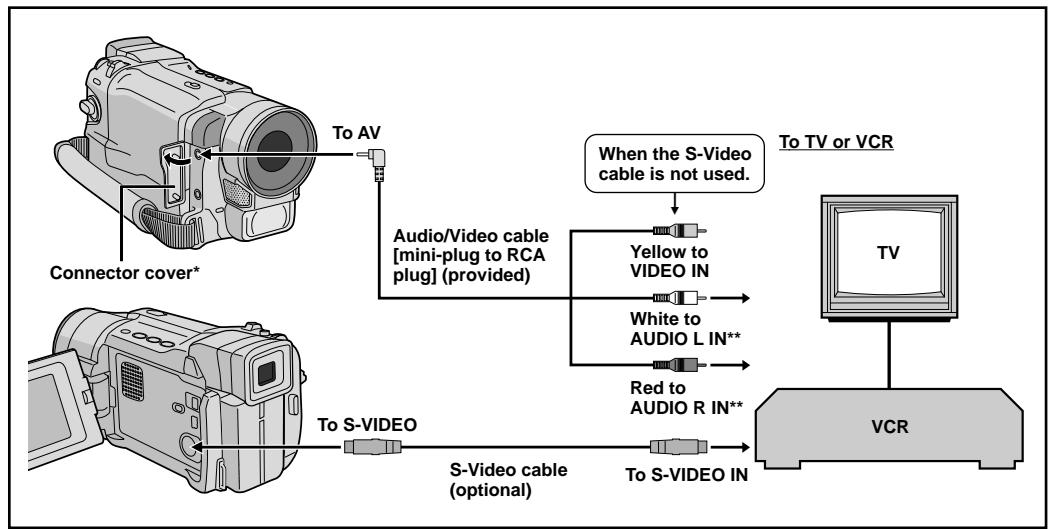 JVC GR-DVL167 - Use the provided Audio/Video cable and optional S-Video cable. - 1