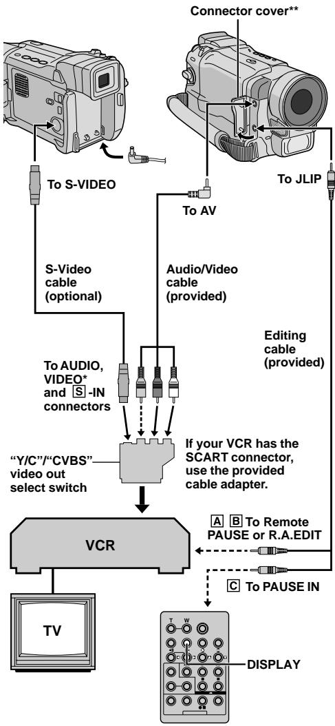 JVC GR-DVL167 - NOTES: - 1