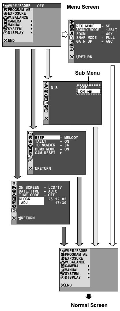 JVC GR-DVL167 - NOTES: - 2