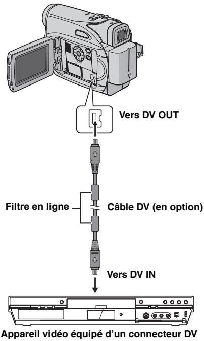 JVC GR-D328EF - Copie vers un appareil vidéo équipé d'un connecteur DV (copie numérique) - 1