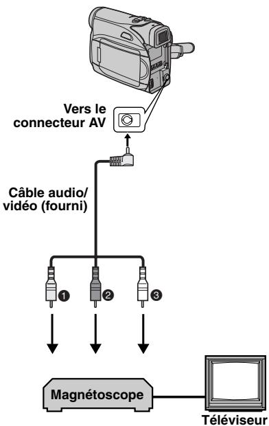 JVC GR-D328EF - Copie vers un magnétoscope - 1