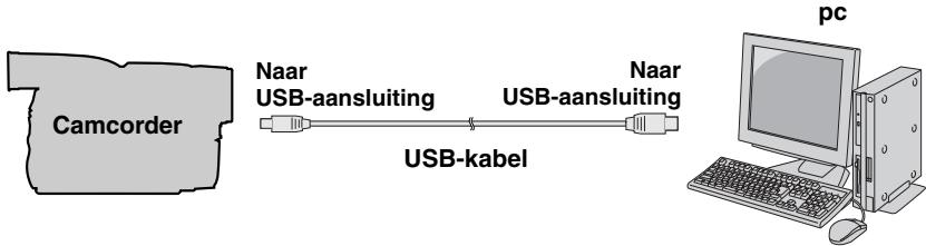 JVC GR-D360EX - De USB-kabel aansluiten - 1