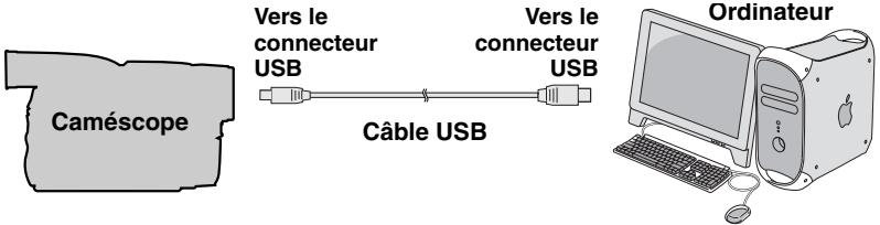 JVC GR-D360EX - Connexions (Macintosh) - 1