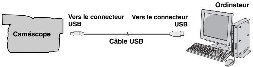 JVC GR-D360EX - Connexion du cable USB - 1
