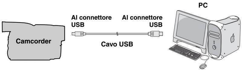 JVC GR-D360EX - Collegamenti (Macintosh) - 1