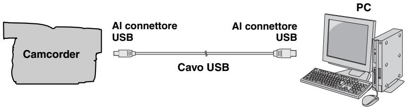 JVC GR-D370EX - Collegamento del cavo USB - 1