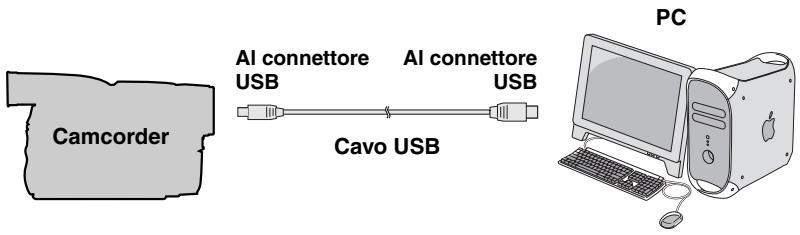 JVC GR-D370EX - Collegamenti (Macintosh) - 1